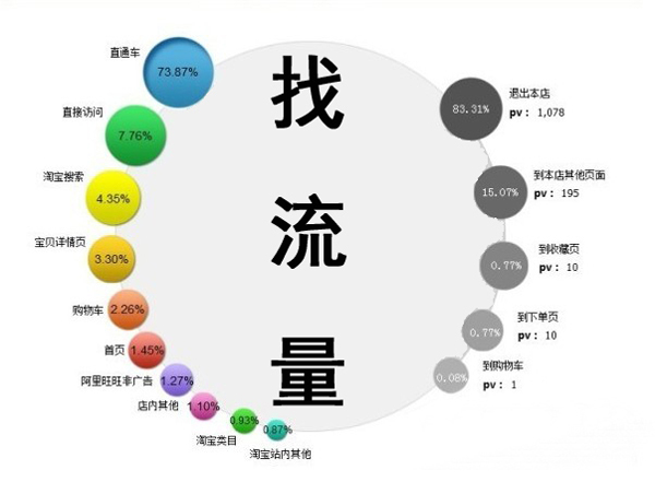 真正的SEO優(yōu)化不單靠排名，還有4個(gè)優(yōu)化點(diǎn) 第二張